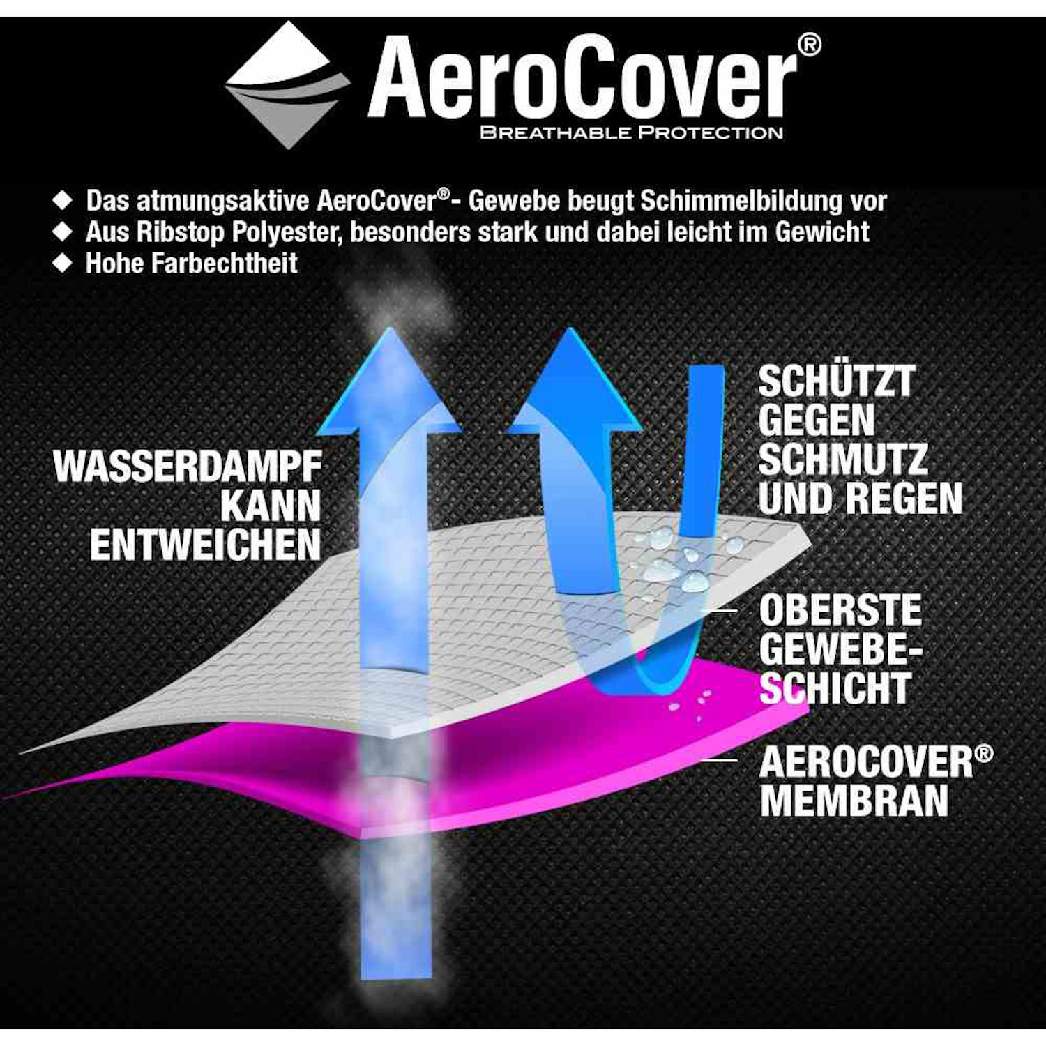 AeroCover Schutzhülle H215xB30/40 cm Mittelstockschirme Schirmhülle Ø4 m