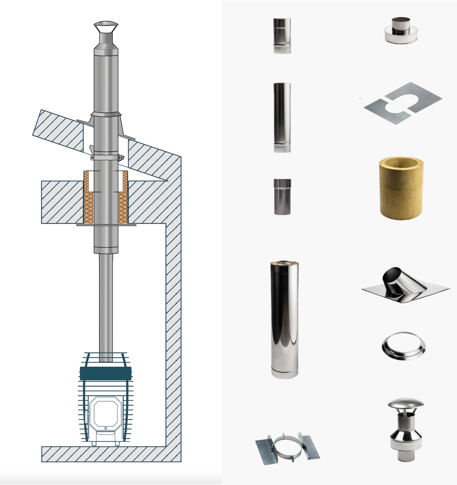 HUUM Schornstein Set für holzbefeuerte Saunaöfen Kamin-Set für Sauna Holzofen